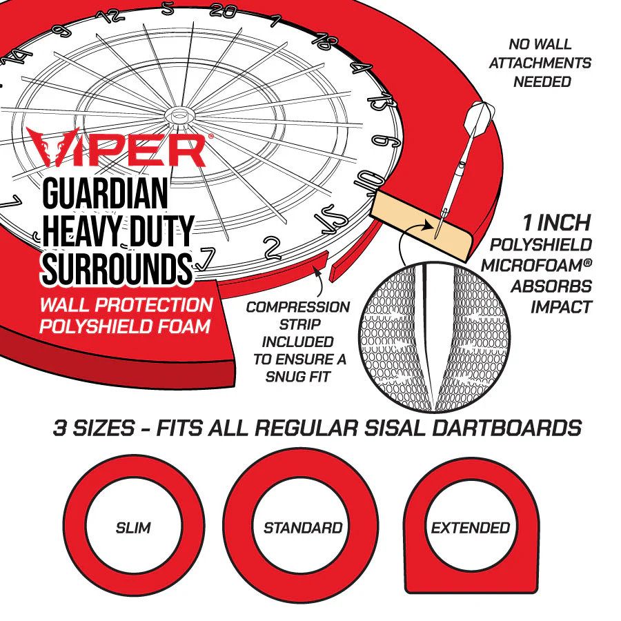 Viper Guardian Dartboard Surround Peacock - Image 8